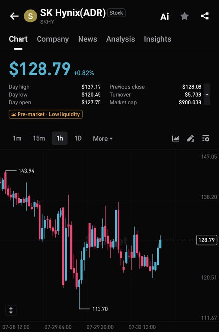 Bitget Promotes Stock-Margin Feature With SKHY Trade Levels