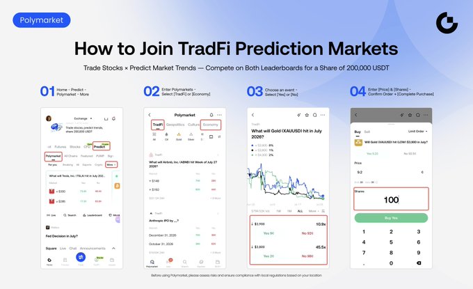 Gate Launches Financial Prediction Leaderboard With 20,000 USDT Pool
