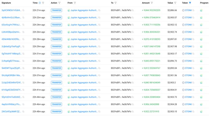 New STONK Whale Drops $4.4M as Solana Token's Wild Run Continues