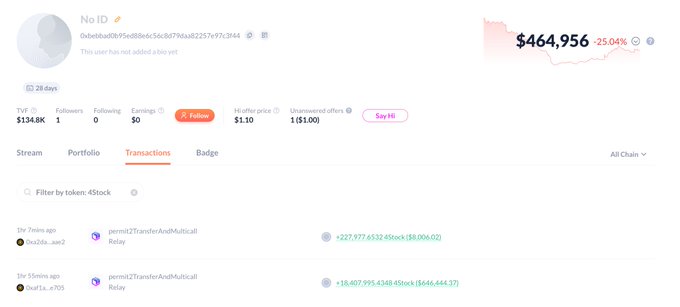 Trader Turns $4,400 Into $780K in Two Hours on BSC's 4Stock