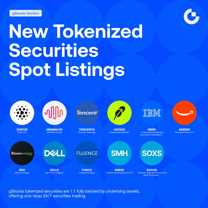 Gate Lists Tokenized Zhipu AI, MiniMax and Tencent Shares
