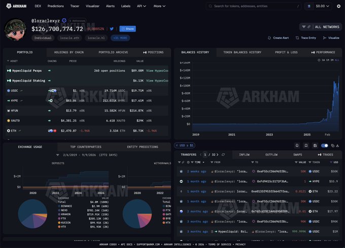 Whale Loracle's $16.3M PONS Short Turns Profitable After $8M Paper Loss