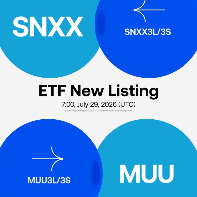 Gate Lists Leveraged ETF Tokens for SNXX and MUU