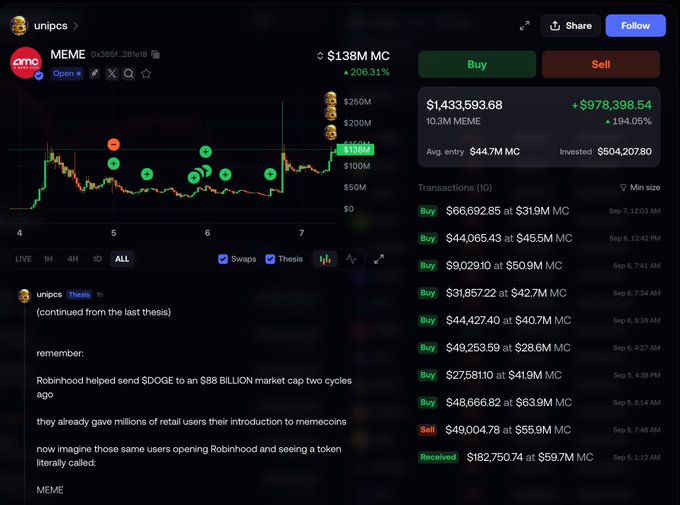 'Bonk Guy' Nets Near $1M Buying $MEME's Dip Before Rebound
