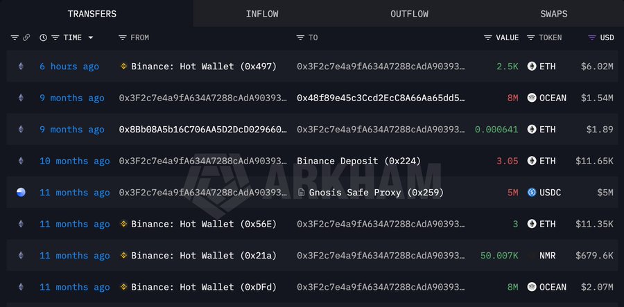 Two ETH Whales Pull $13M From Exchanges, One Stakes It All