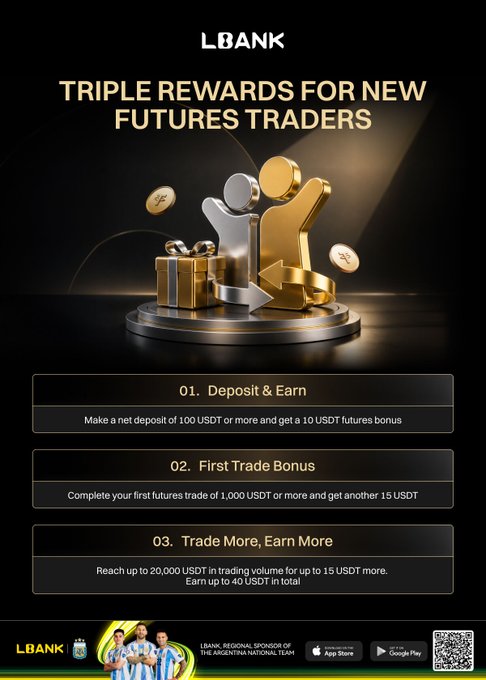 LBank Offers 40 USDT Welcome Gift for New Futures Traders