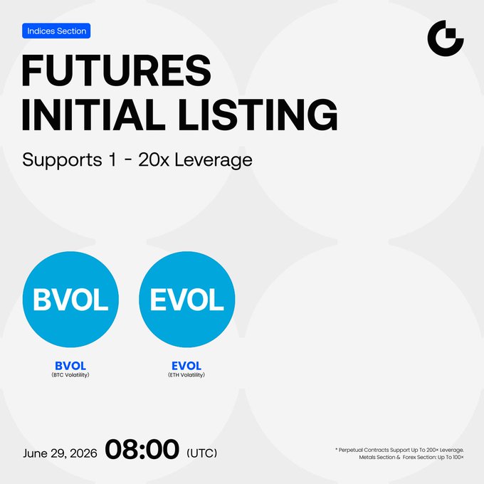 Gate Launches BTC and ETH Volatility Index Futures