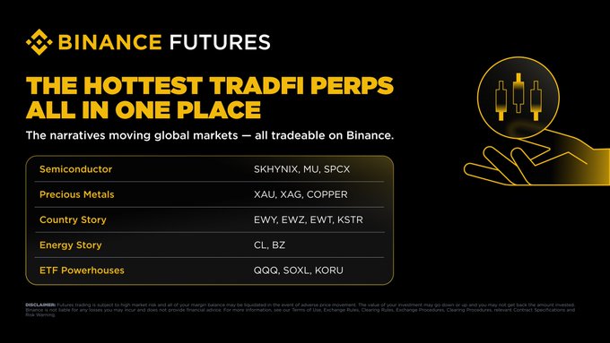 Binance Launches Perpetuals on 140+ Tokenized TradFi Assets
